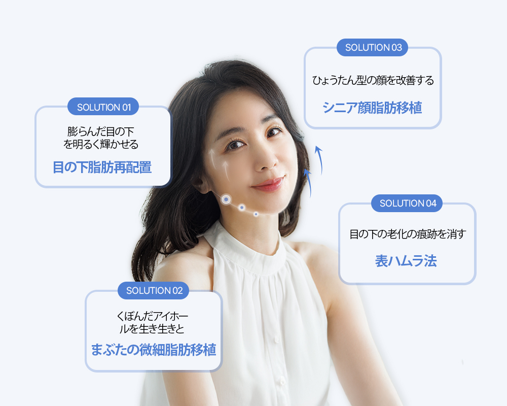 모델