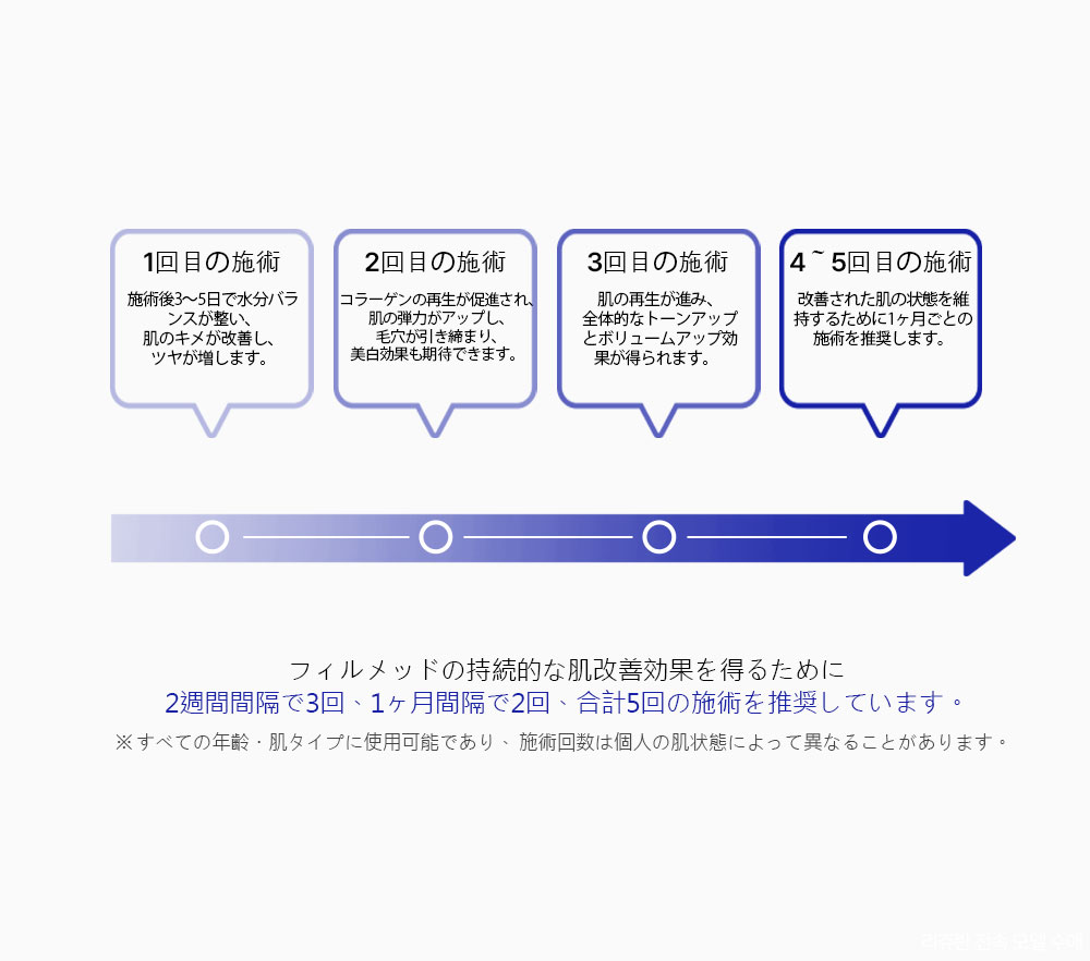 모델